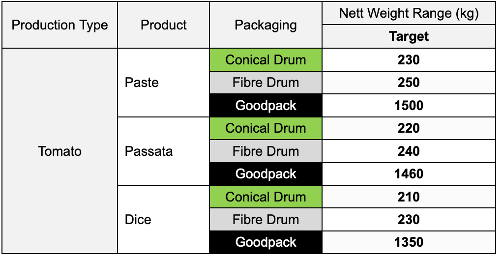 Paste and Passata